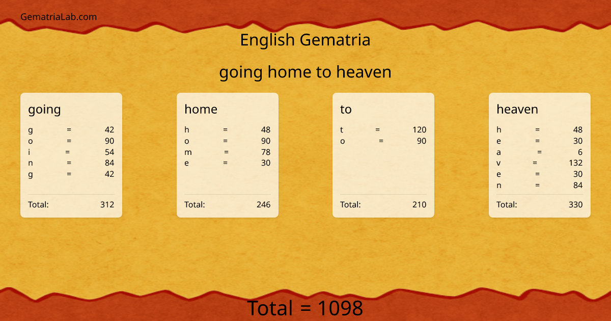 going home to heaven in english Gematria